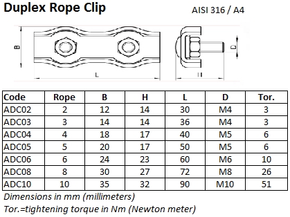 Fixman 281870 Wire Rope Clamp Clips M10 Pack of 10 