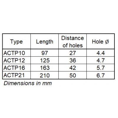 actp_dimensions