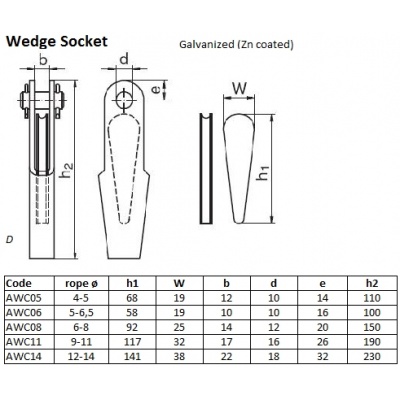 awc_wedge_socket