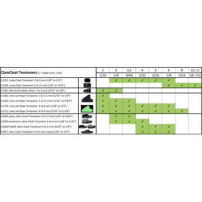 cleat_tensioners_comparison_chart_3515213