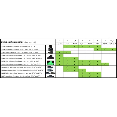 ropes-cleat-tensioners-table